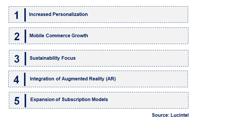 Emerging Trends in the Auto Parts Online Retailing Market